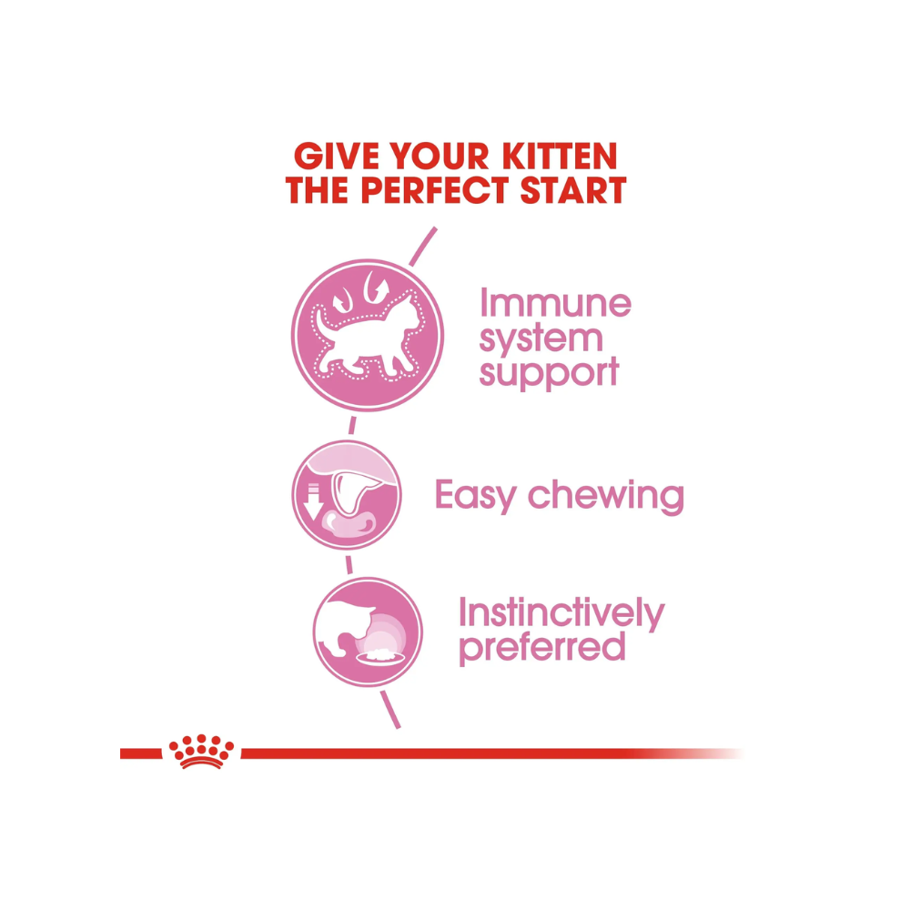 Royal Canin Kitten Gravy Instinctive pack - Image 3
