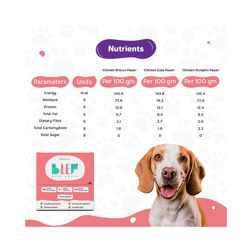 Fresh Dog Food Trial Box (All 3 recipes) - Image 3