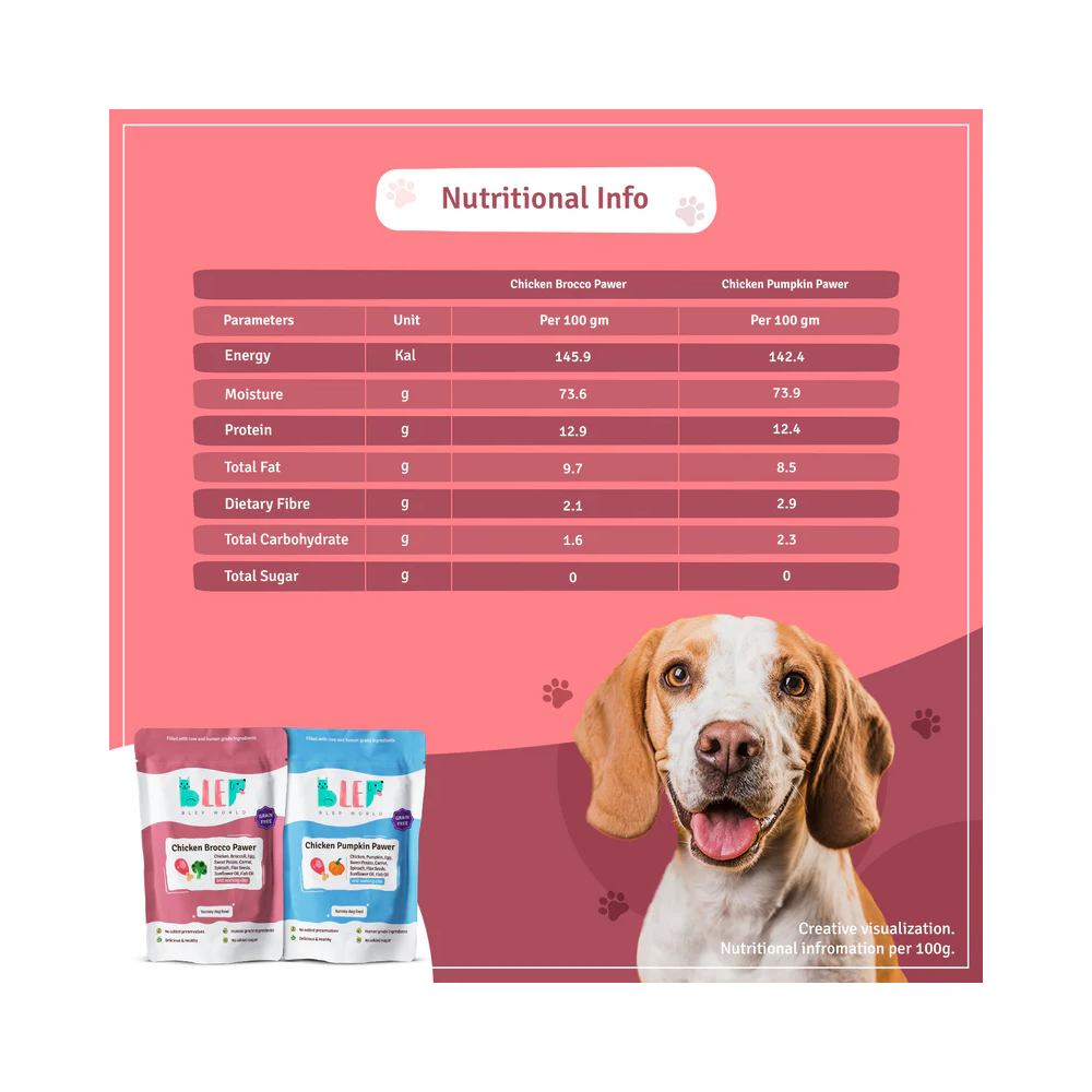 Chicken Pumpkin and Brocco Fresh Dog Food Combo Pack - Image 3