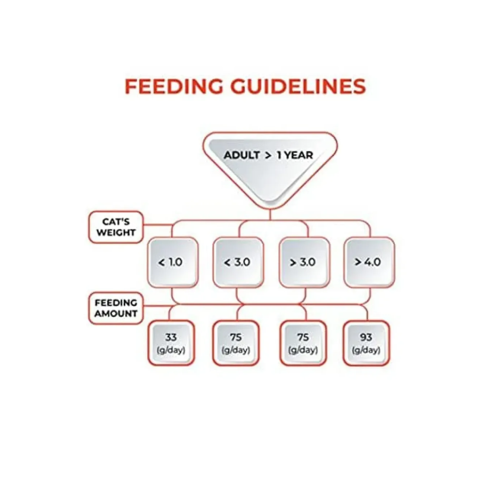 MeO Delite Tuna with Crab Sticks in Jelly Adult Wet Cat Food - Image 4