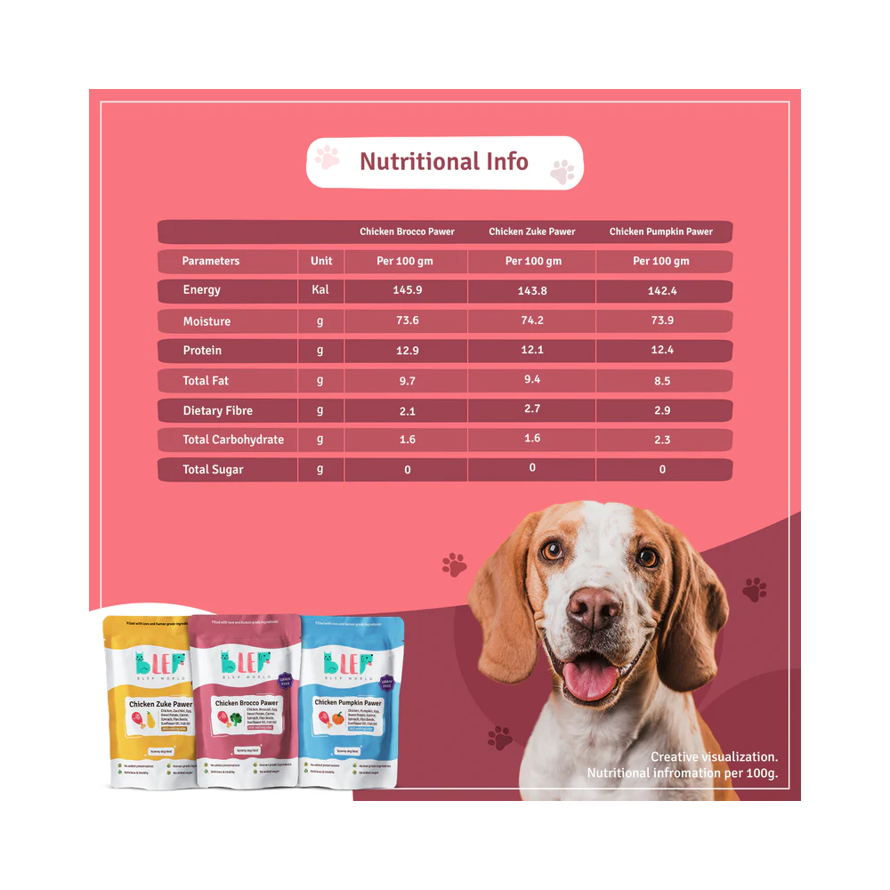 Monthly Packs of Chicken Pumpkin, Zuke and Brocco - Fresh Dog Food - Image 3