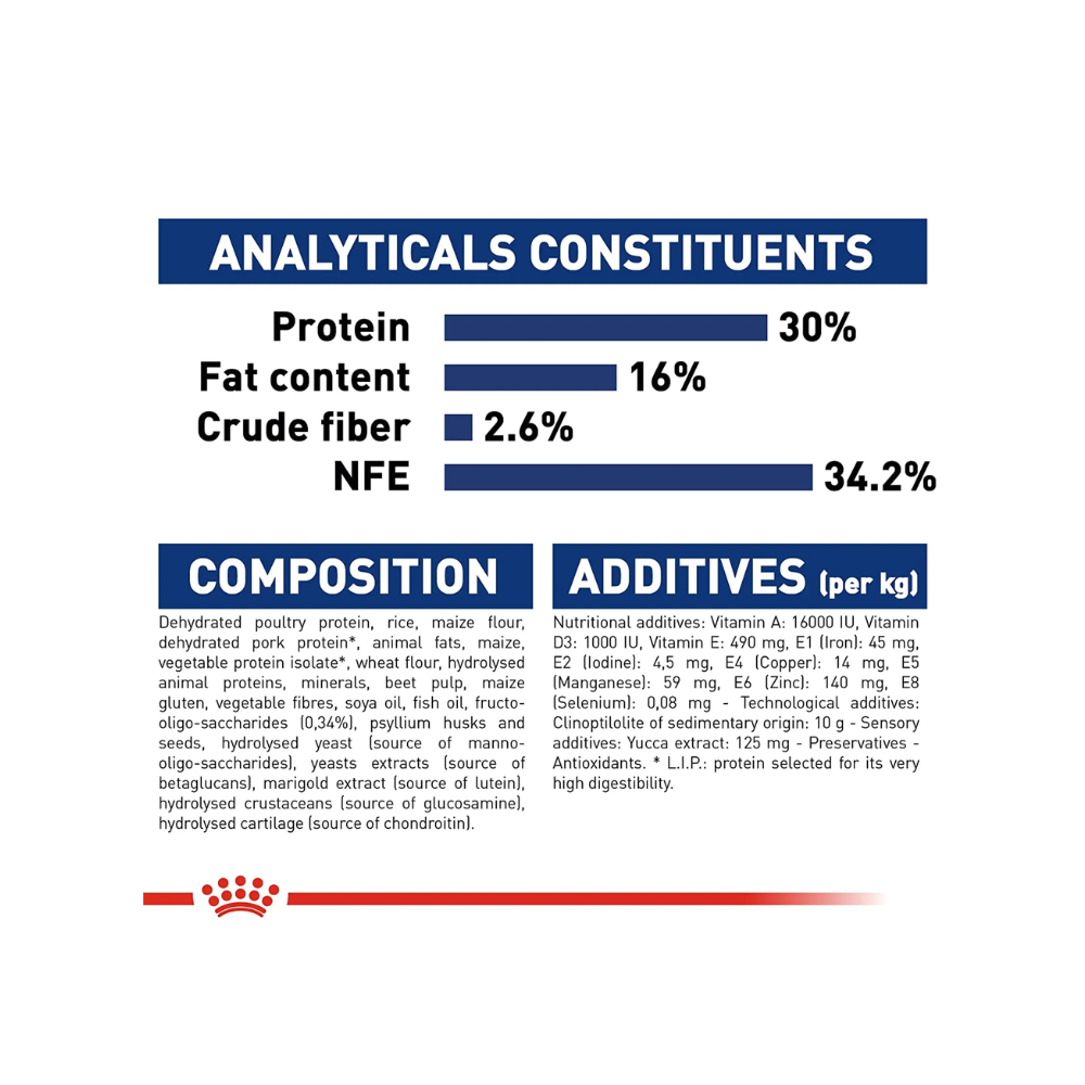 Royal Canin Maxi Puppy Dog Food - Image 7