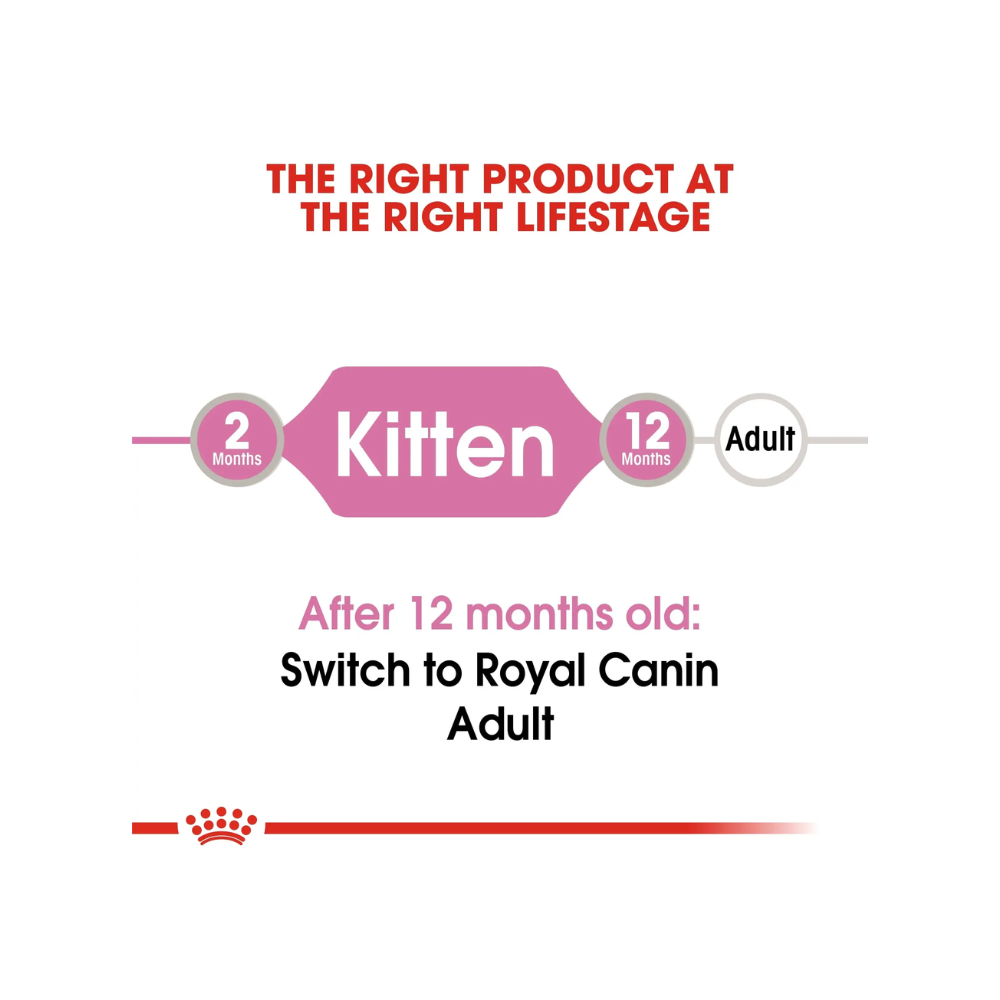 Royal Canin Kitten Gravy Instinctive pack - Image 4
