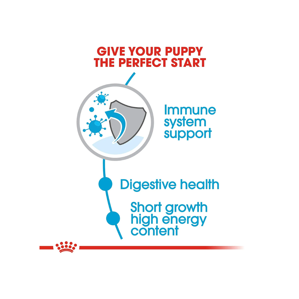 Royal Canin Medium Puppy Dry Dog Food - Image 3