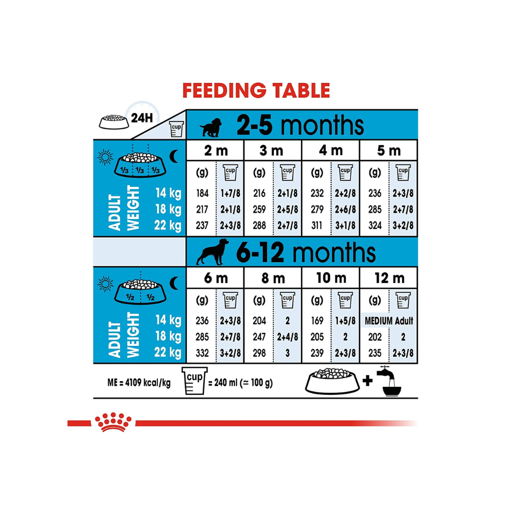 Royal Canin Medium Puppy Dry Dog Food - Image 6