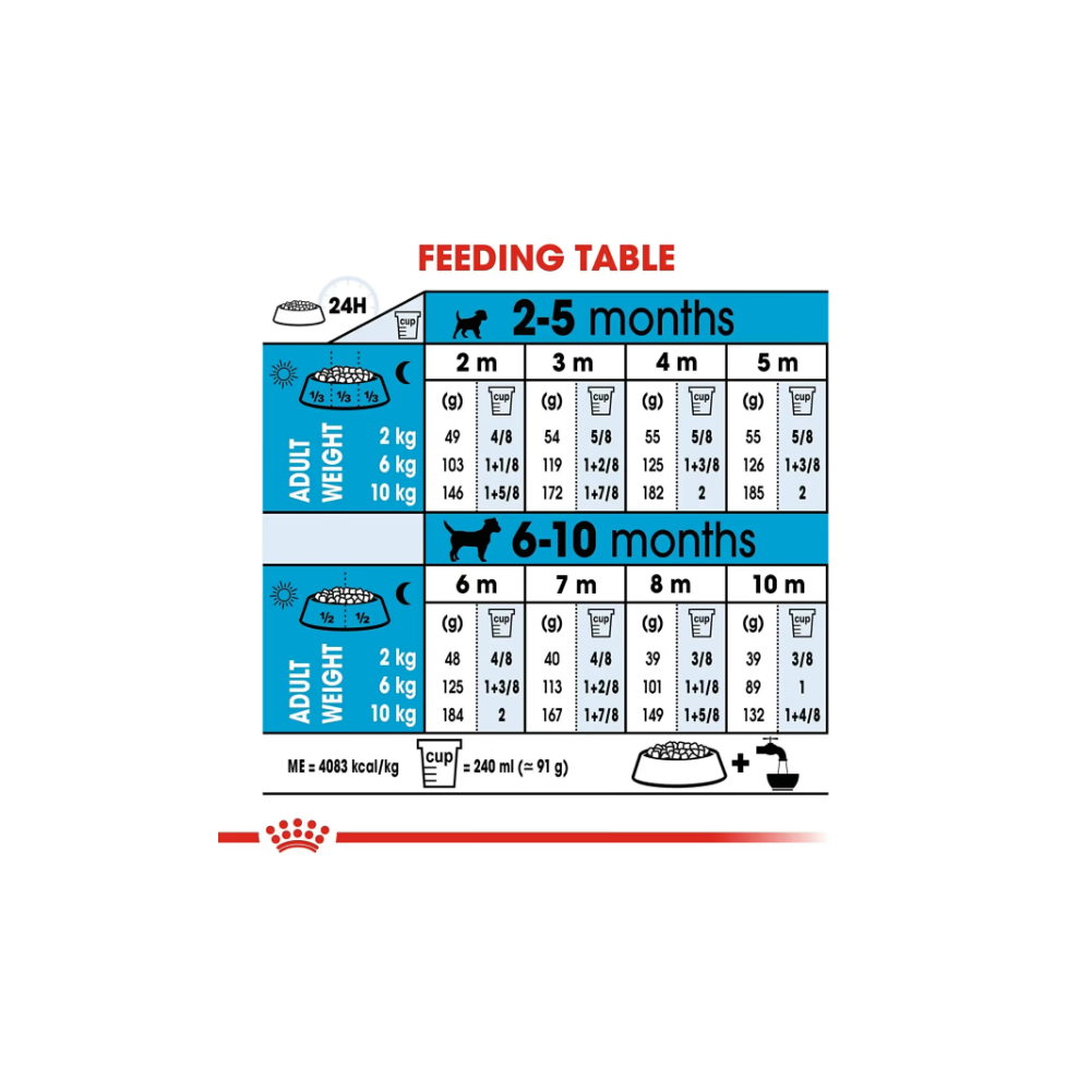 Royal Canin Mini Puppy Dog Food - Image 7