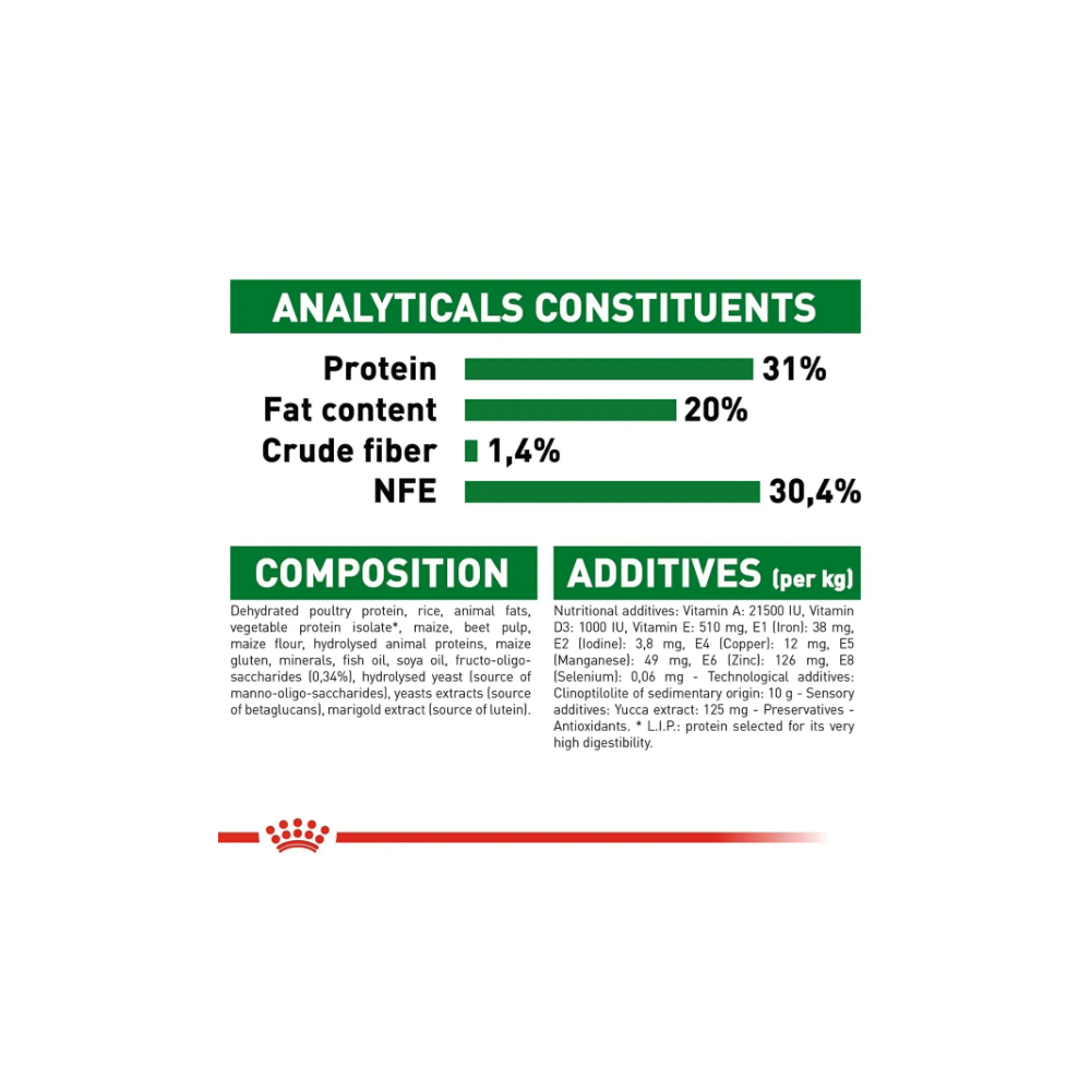 Royal Canin Mini Puppy Dog Food - Image 9