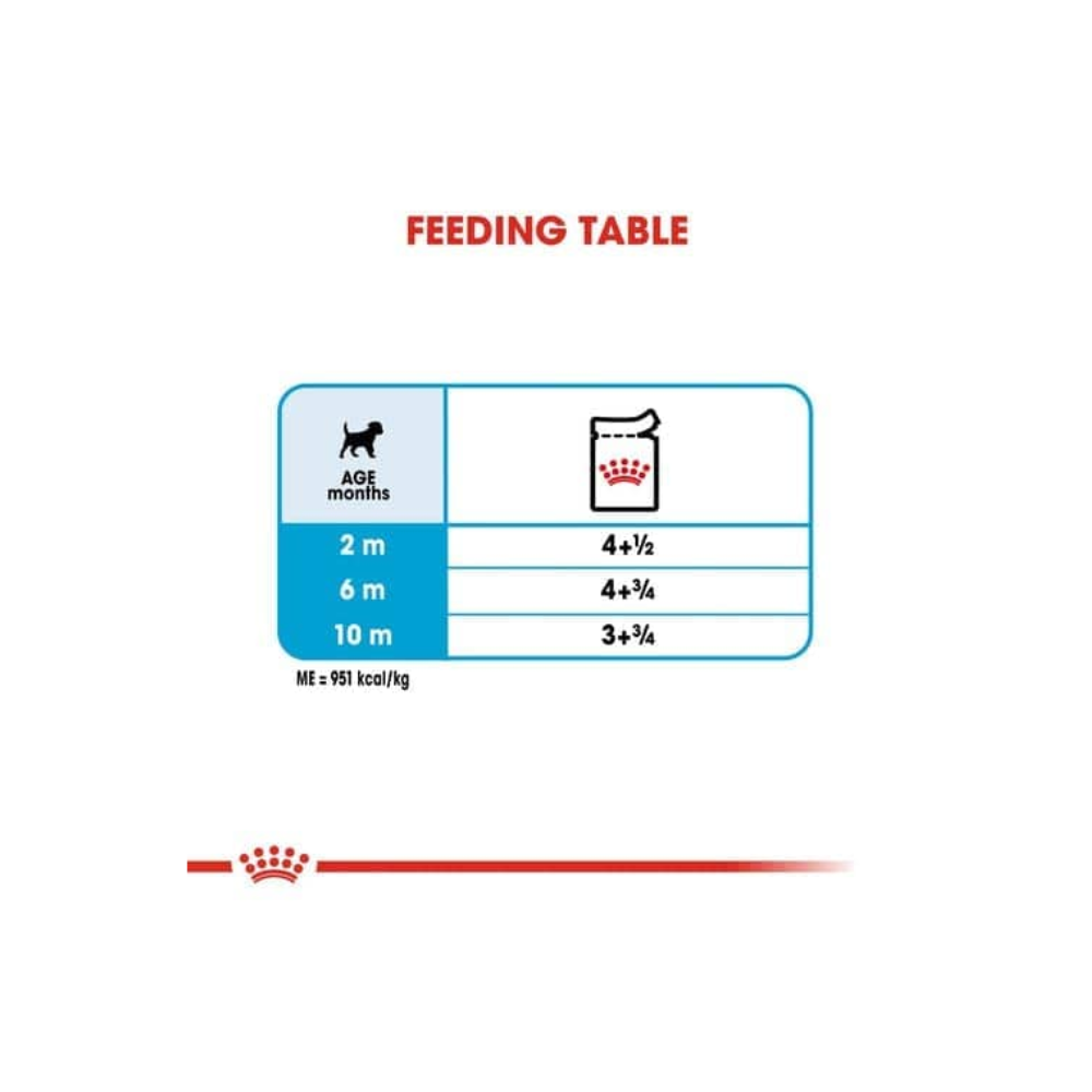 Royal Canin Mini Puppy Wet Gravy Pouch Dog Food - Image 4