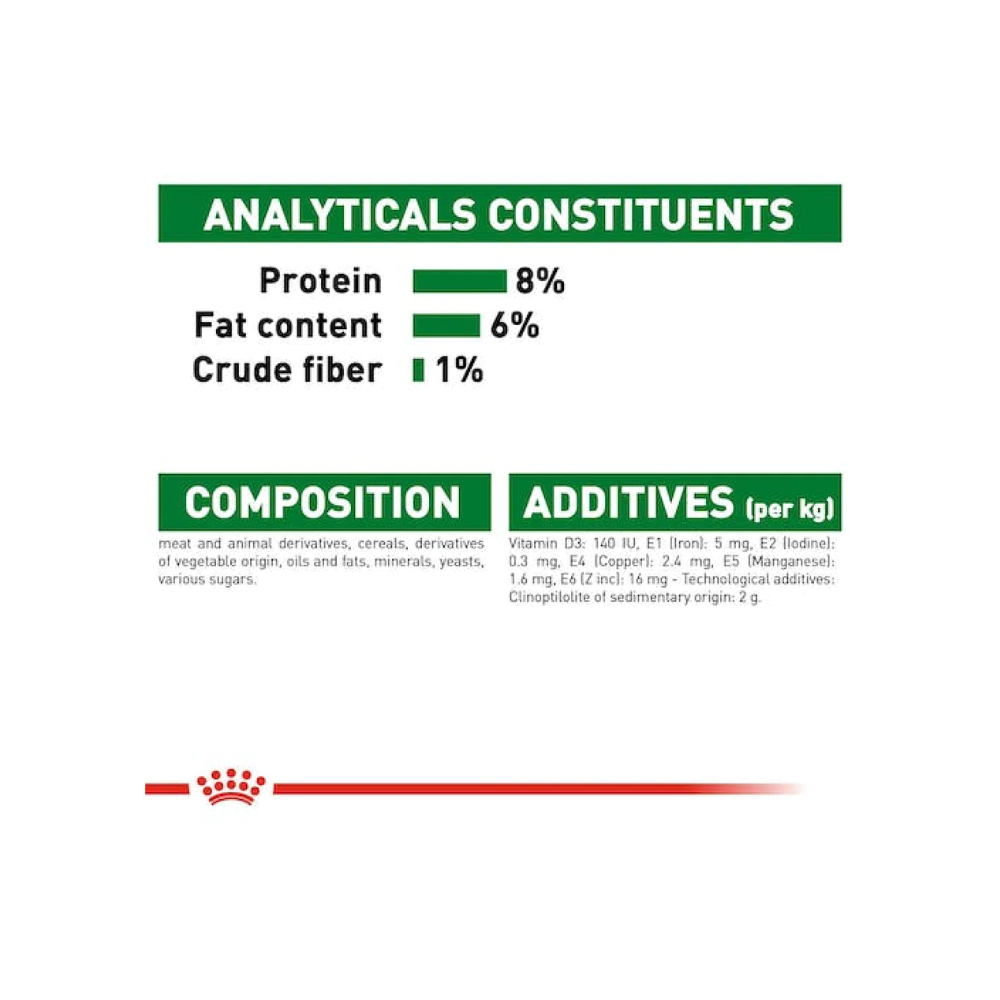 Royal Canin Mini Puppy Wet Gravy Pouch Dog Food - Image 6