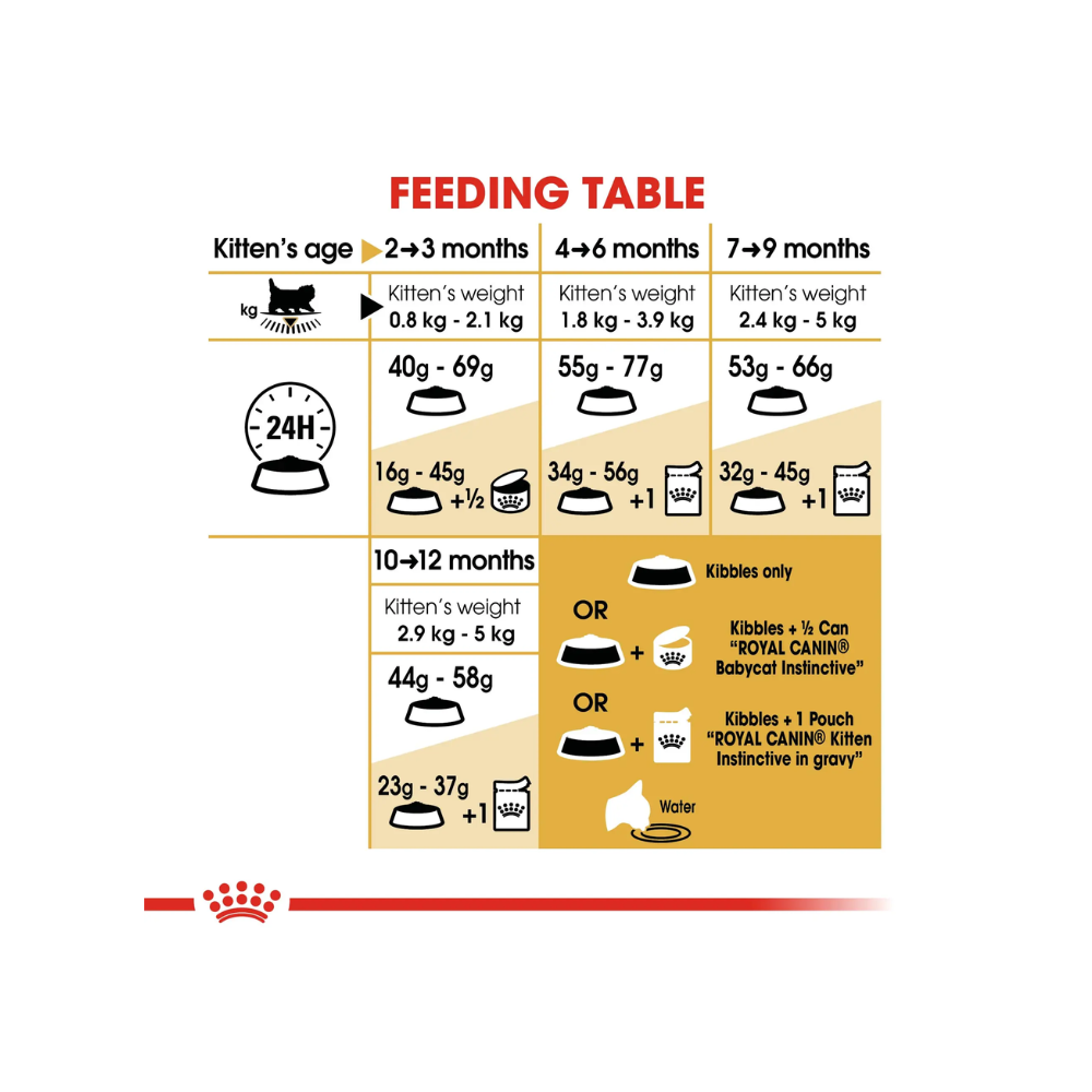 Royal Canin Persian Kitten Dry Cat Food - Image 6