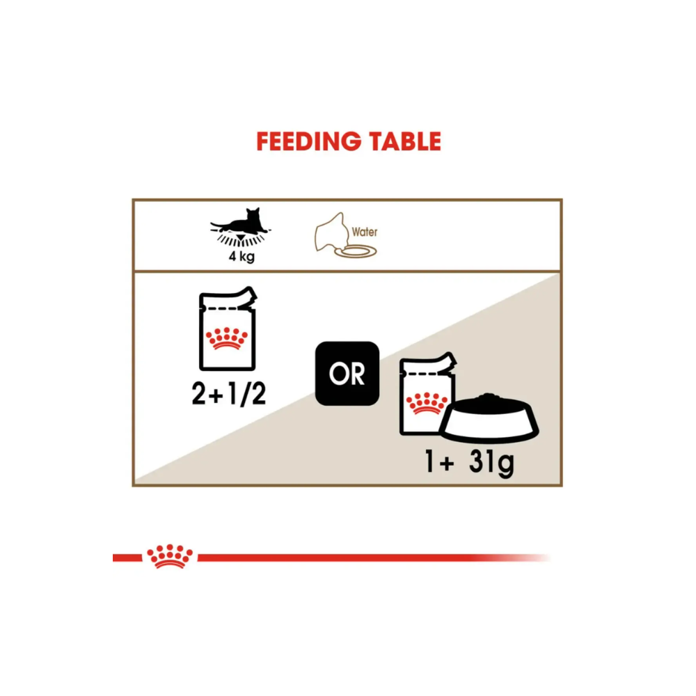 Royal Canin Salsa Sas Gravy Ageing Cat Food - Image 7