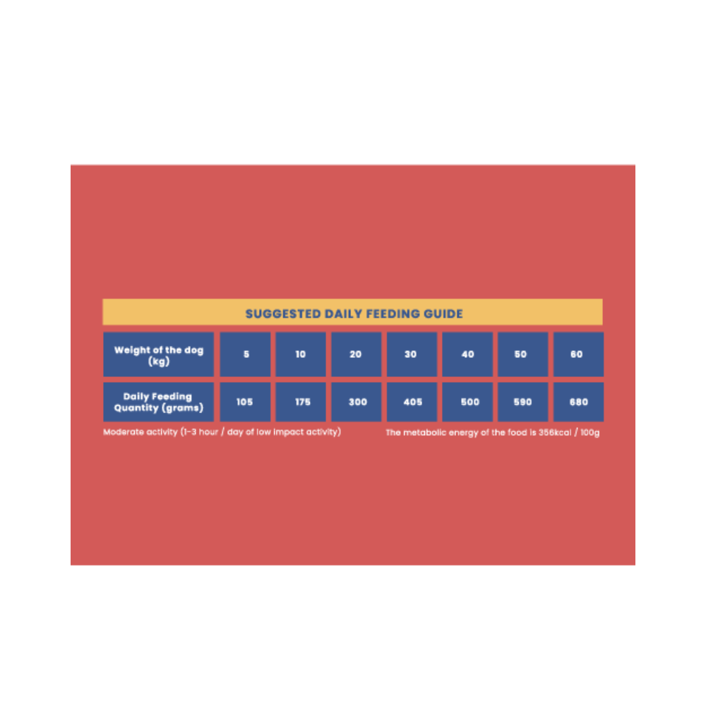 Eager to Meat Complete food for all breed adult Dogs - Image 4