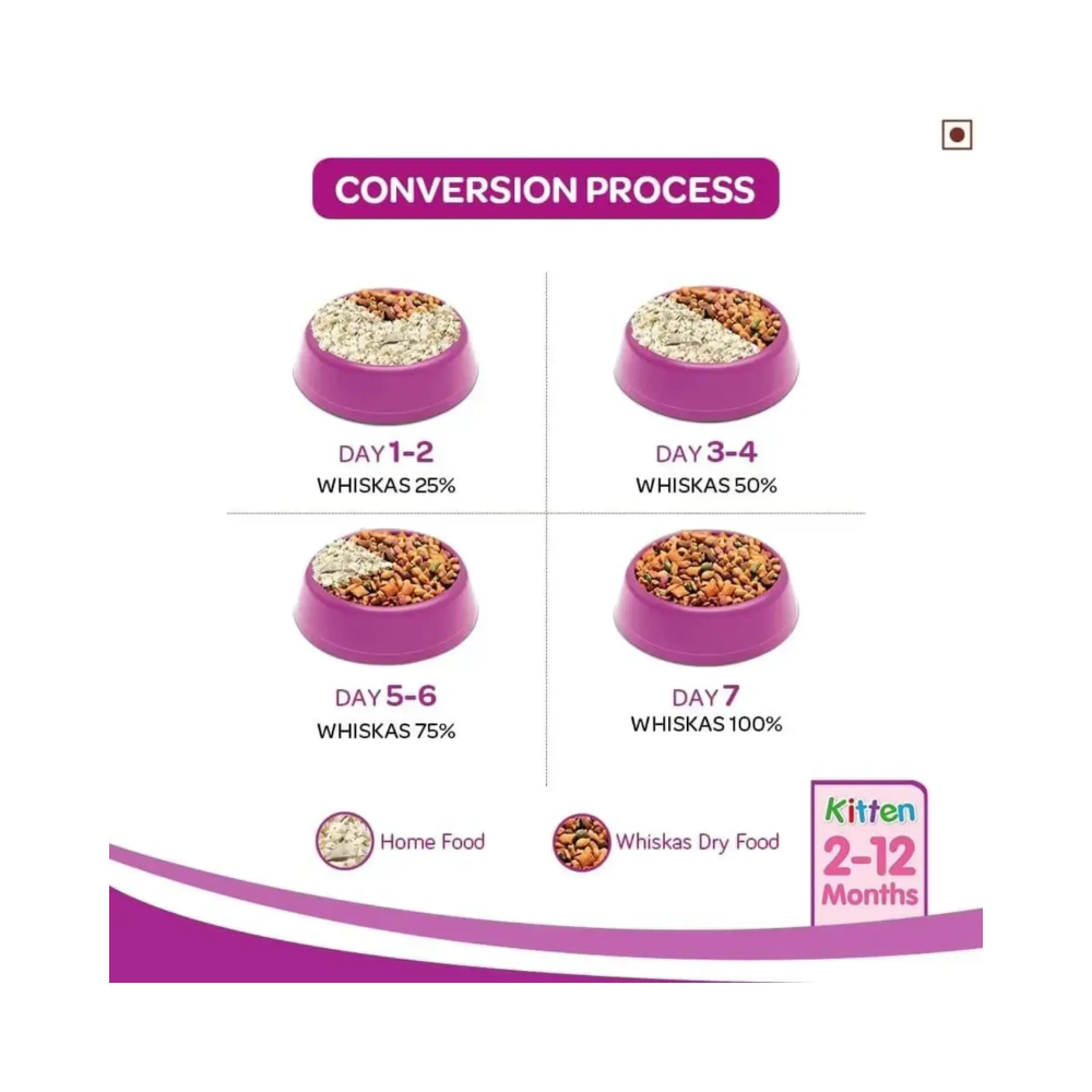 Whiskas Kitten Small Dry Cat Food, Ocean Fish - Image 6