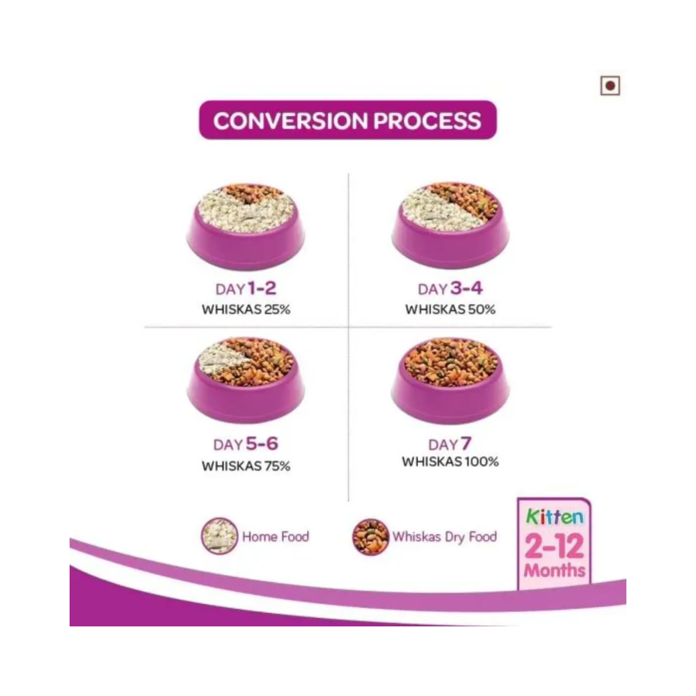 Whiskas Junior Mackerel Flavour Kitten Dry Food - Image 7