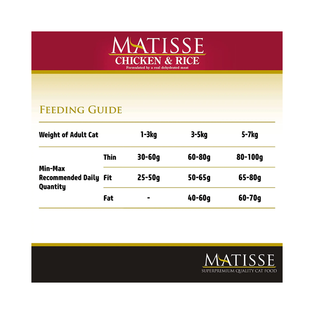 Farmina Matisse Chicken and Rice Dry Cat Food - Image 3