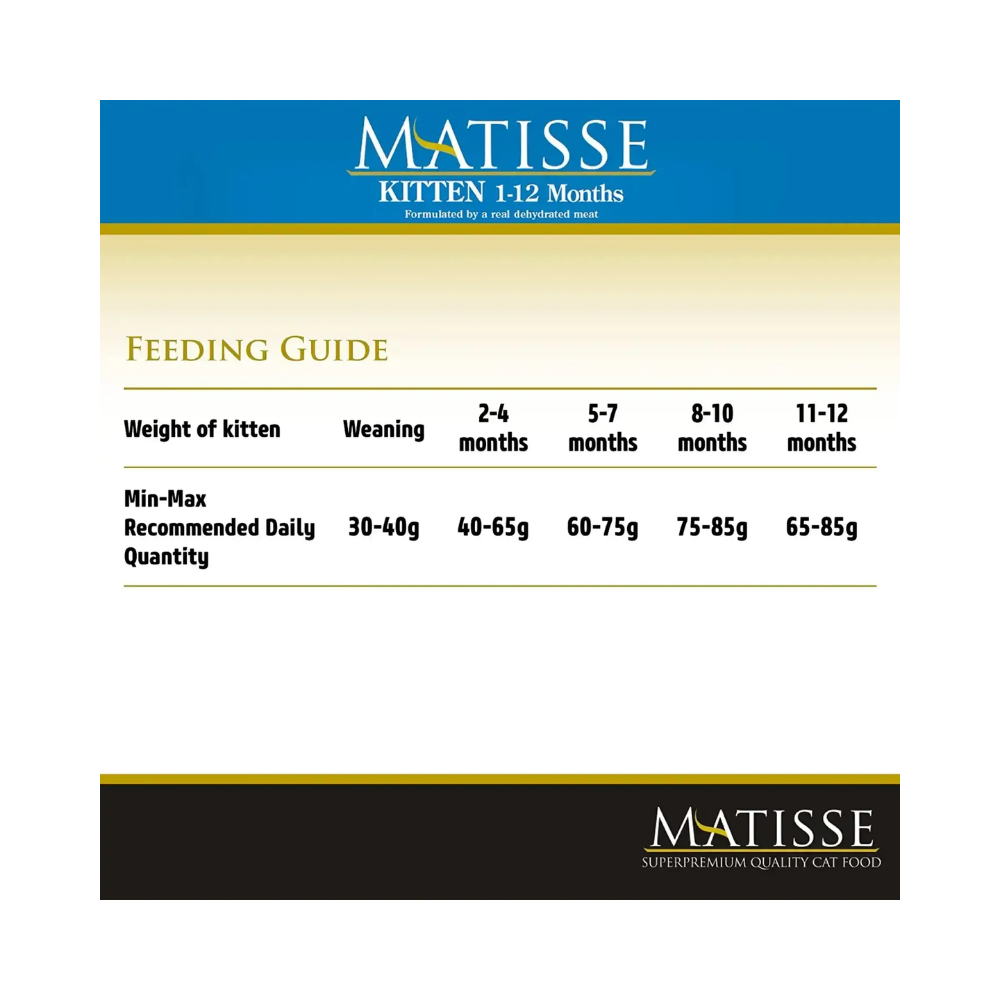 Farmina Matisse Kitten Cat Food - Image 3