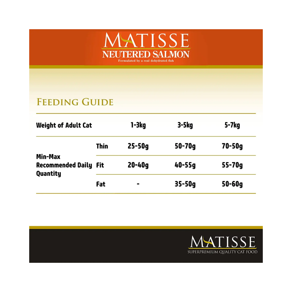 Farmina Matisse Neutered Salmon Dry Cat Food - Image 3