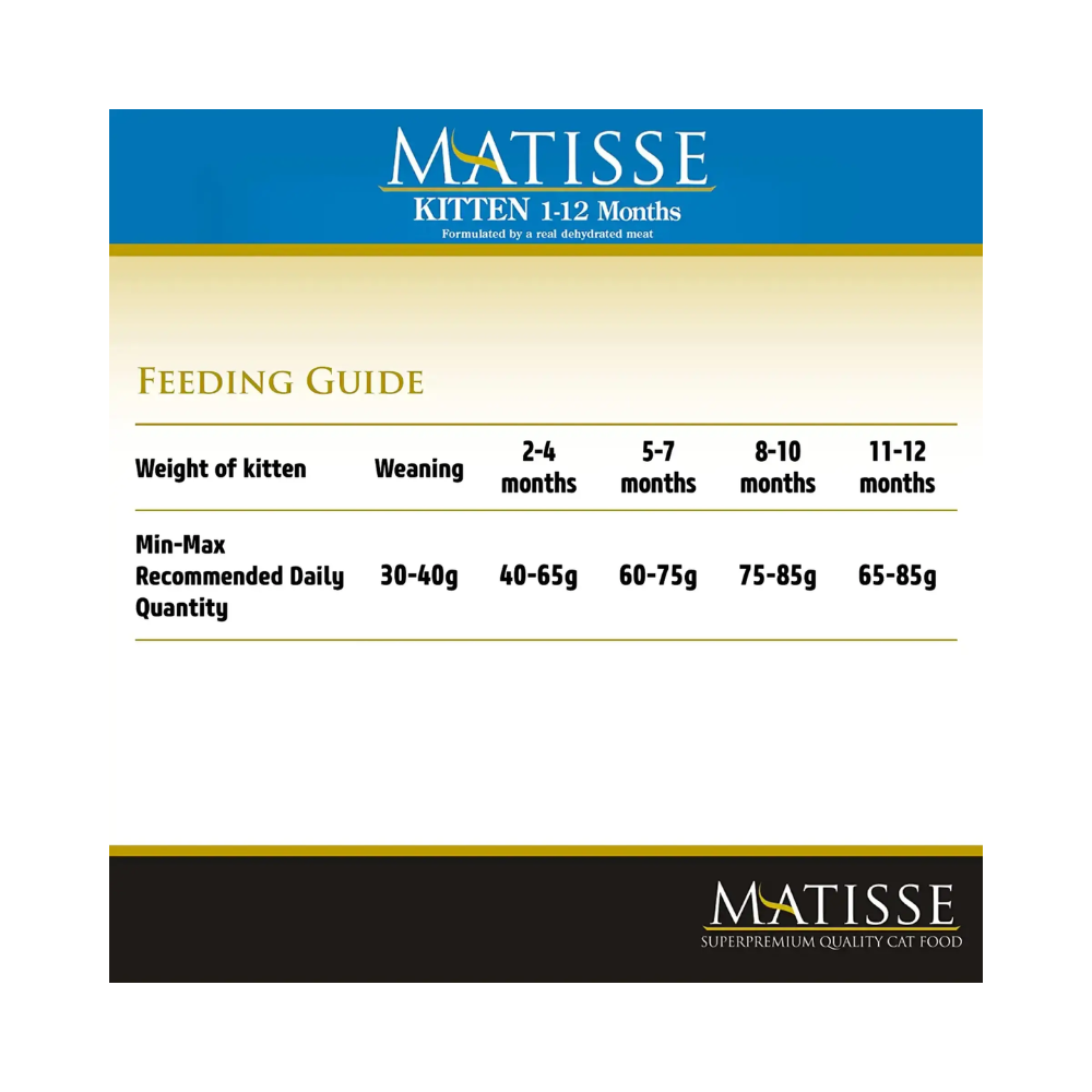 Farmina Matisse Kitten Food - Image 3