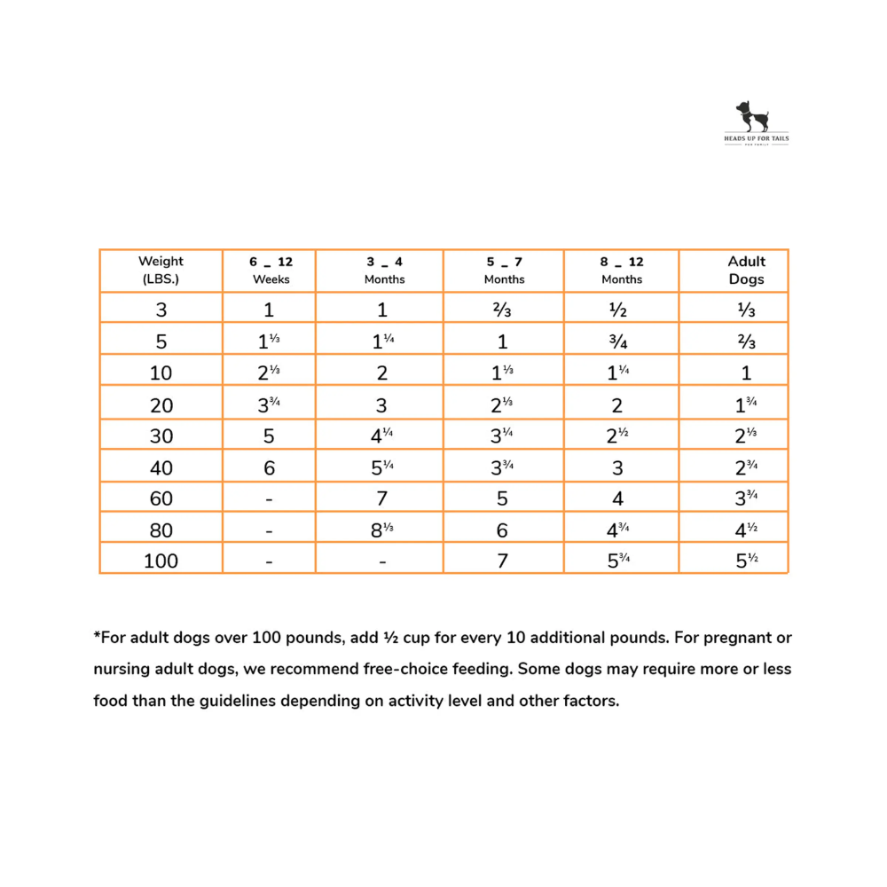 Taste Of The Wild Sierra Mountain Roasted Lamb Dog Food - Image 4