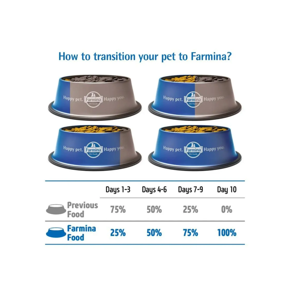 FARMINA N&D Ancestral Grain Chicken and Pomegranate Adult Medium and Maxi Dog Food - Image 4