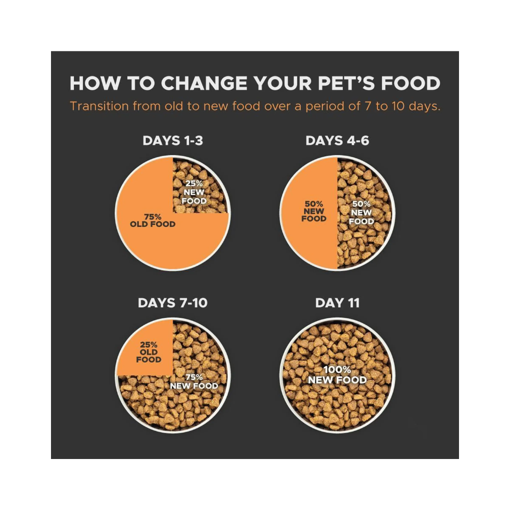 Taste Of The Wild Sierra Mountain Roasted Lamb Dog Food - Image 5