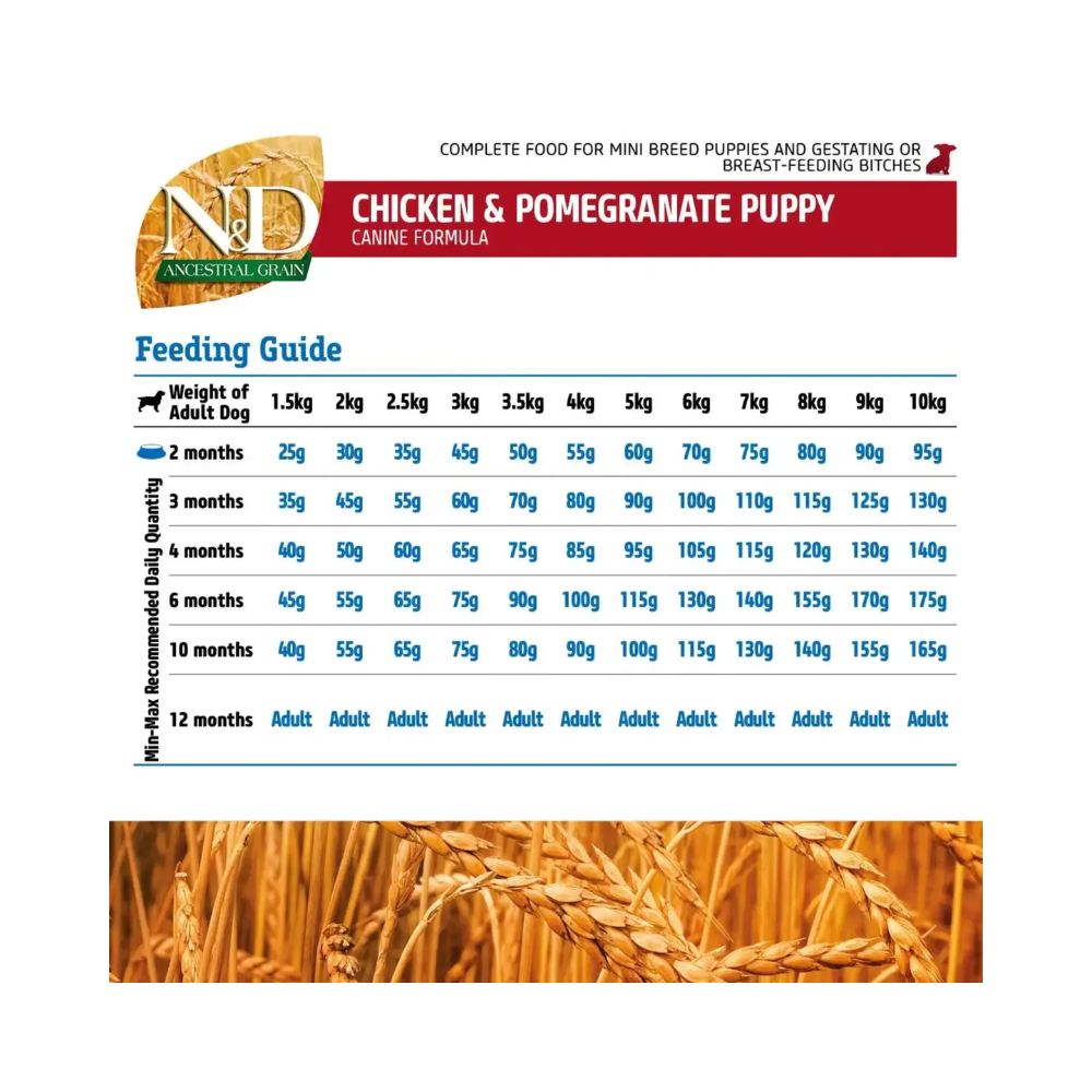 Farmina N&D Low Grain Chicken and Pomegranate Puppy Dog Food - Image 7