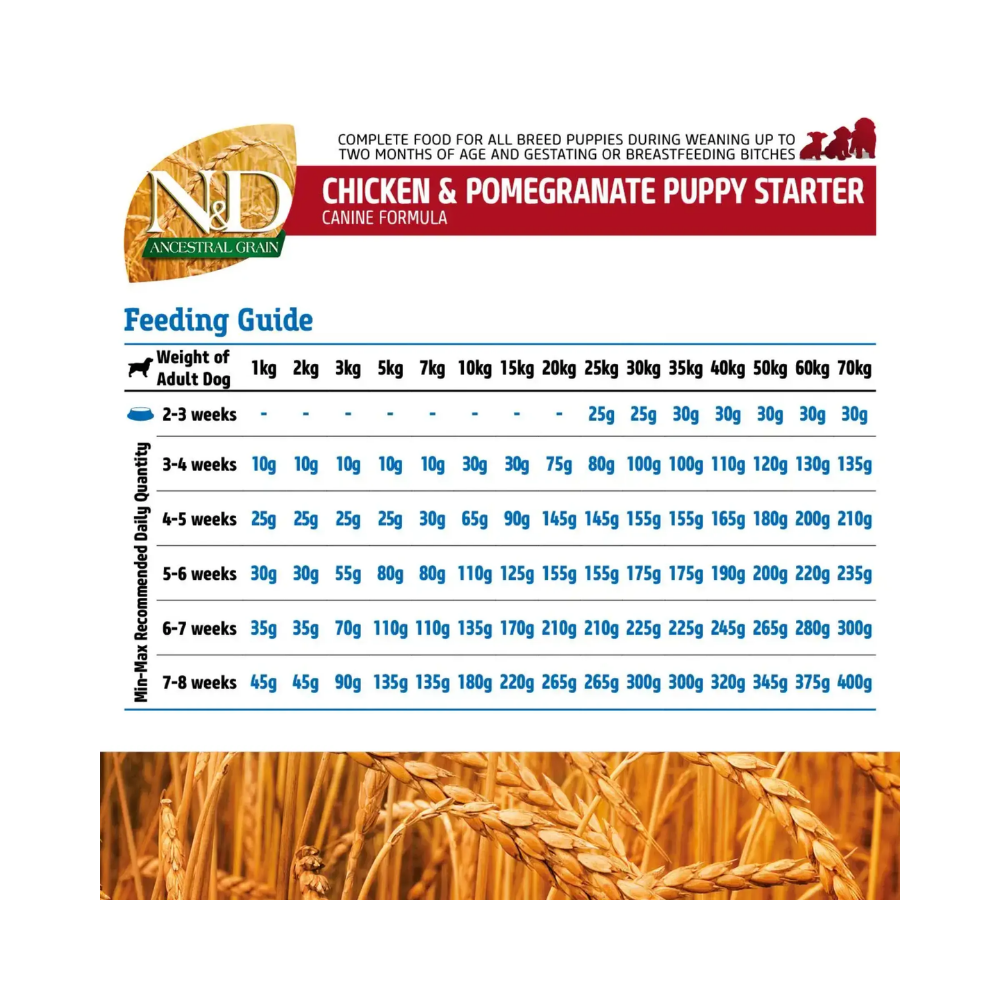 Farmina N&D Low Grain Chicken and Pomegranate All Breeds Puppy Starter Dog Food - Image 7
