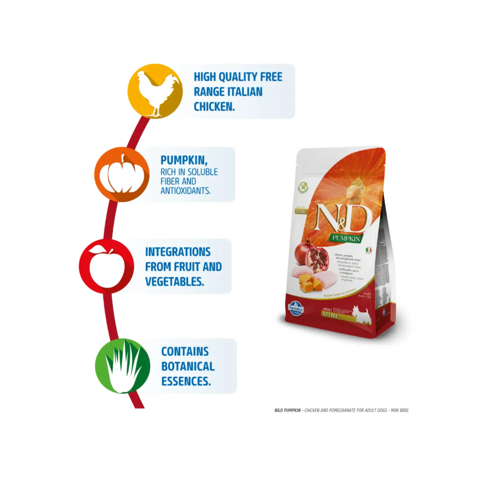 Farmina N&D Pumpkin Chicken and Pomegranate Grain Free Adult Mini Dog Dry Food - Image 9