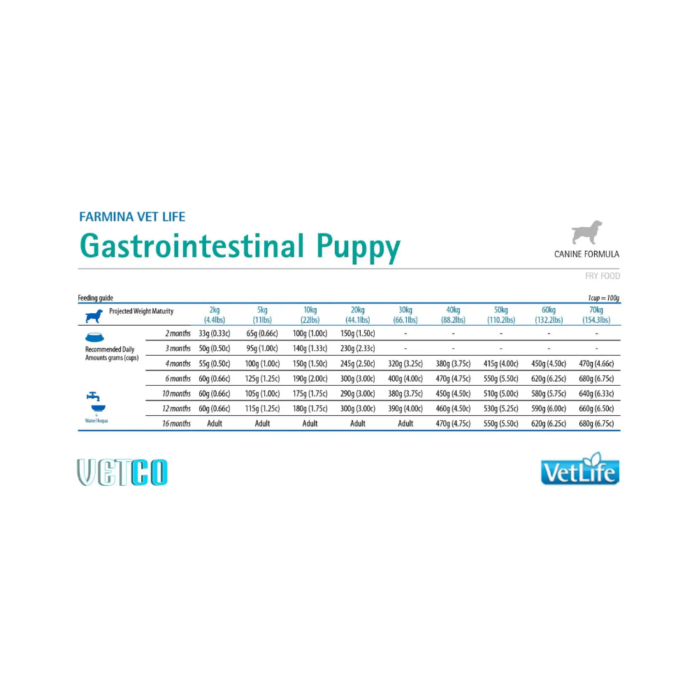 Farmina Vet Life Canine Formula Growth For Puppy - Image 2