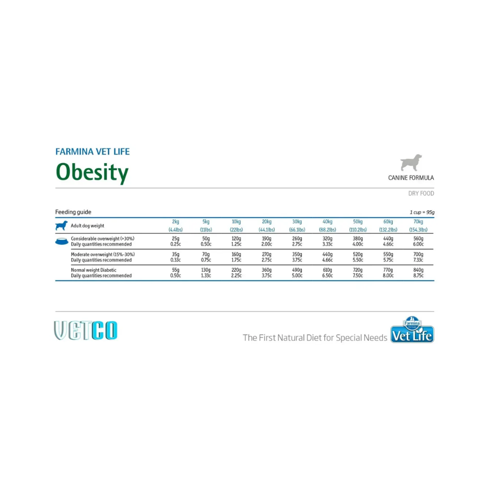 Farmina Vet Life Canine Formula Obesity - Image 3