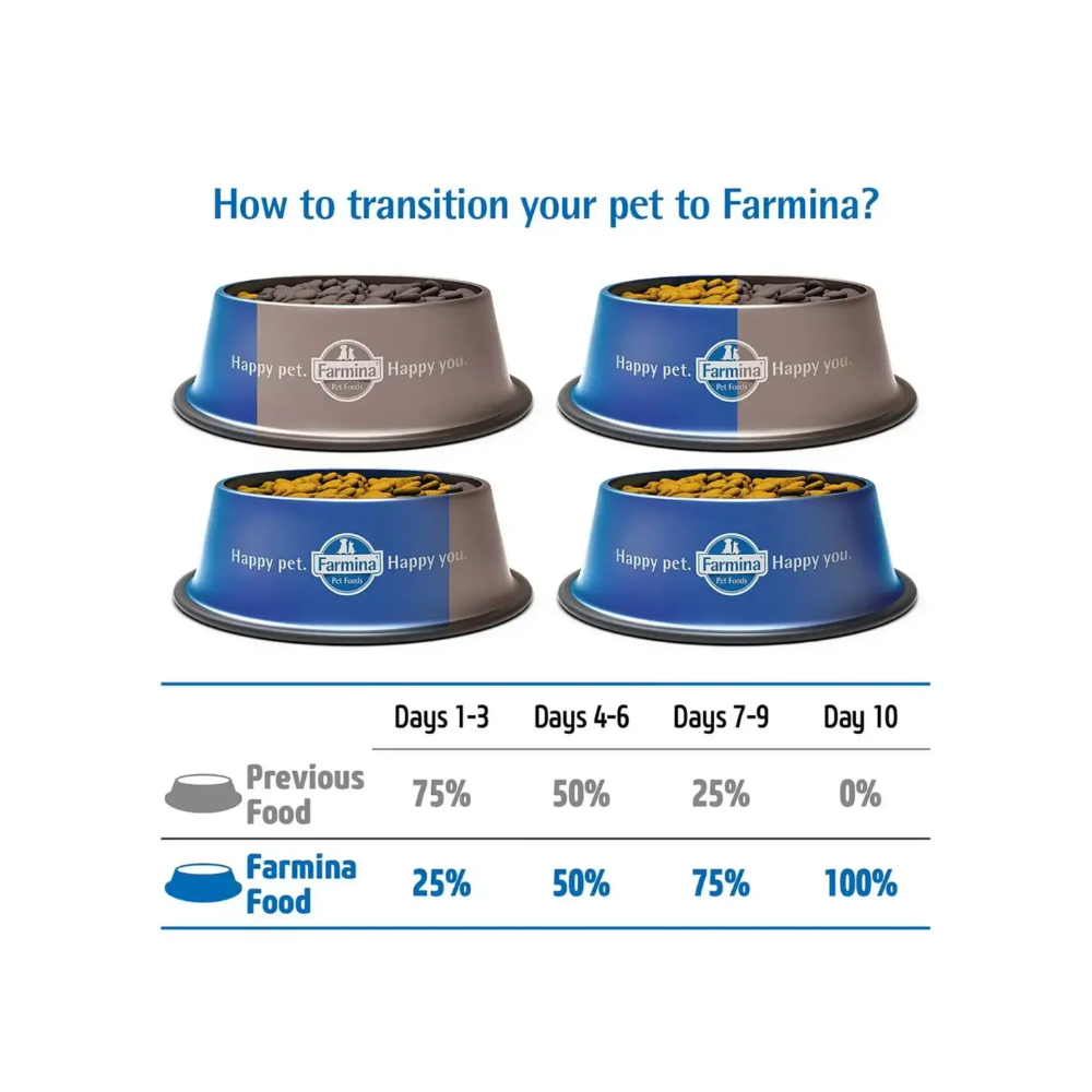 Farmina N&D Grain Free Chicken and Pomegranate Kitten Cat Food - Image 8