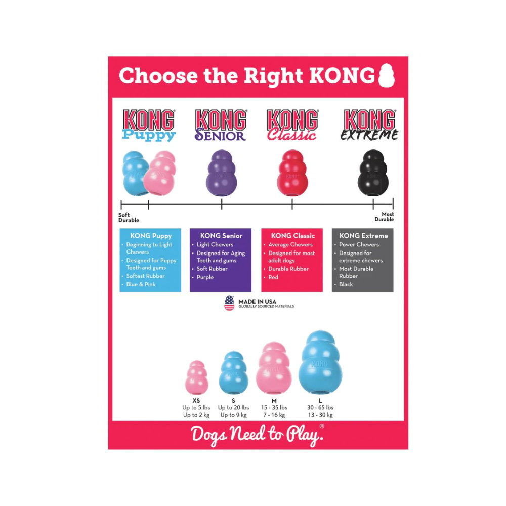 Kong Puppy Toy for Dogs (Blue) - Image 5